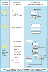 Рис. 15. Примеры программ на языке Си и эквивалентные им программы на языке Дракон-Си. (Продолжение)
